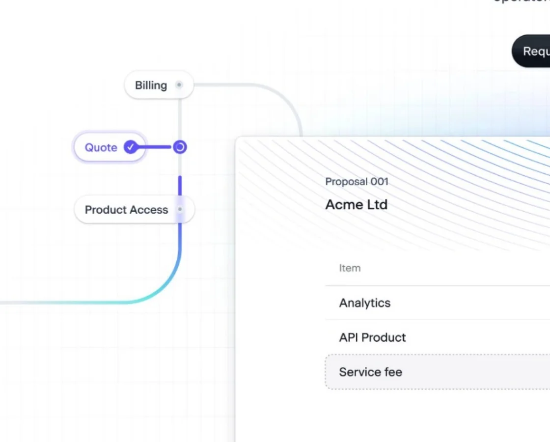 SaaS platform UI example showcasing modular workflows for billing, quotes & product access
